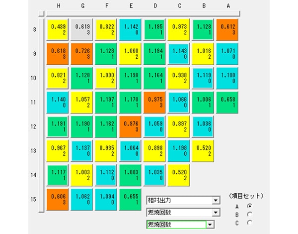 炉心設計・炉心管理業務