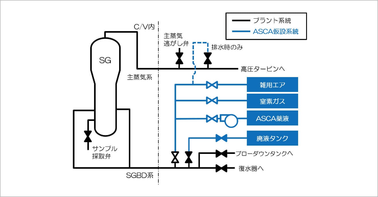 ASCA 概略系統図