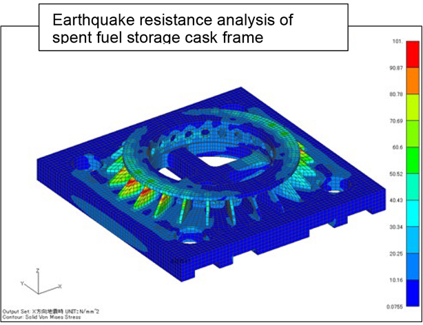 Design of Nuclear Fuel Cycle Facilities