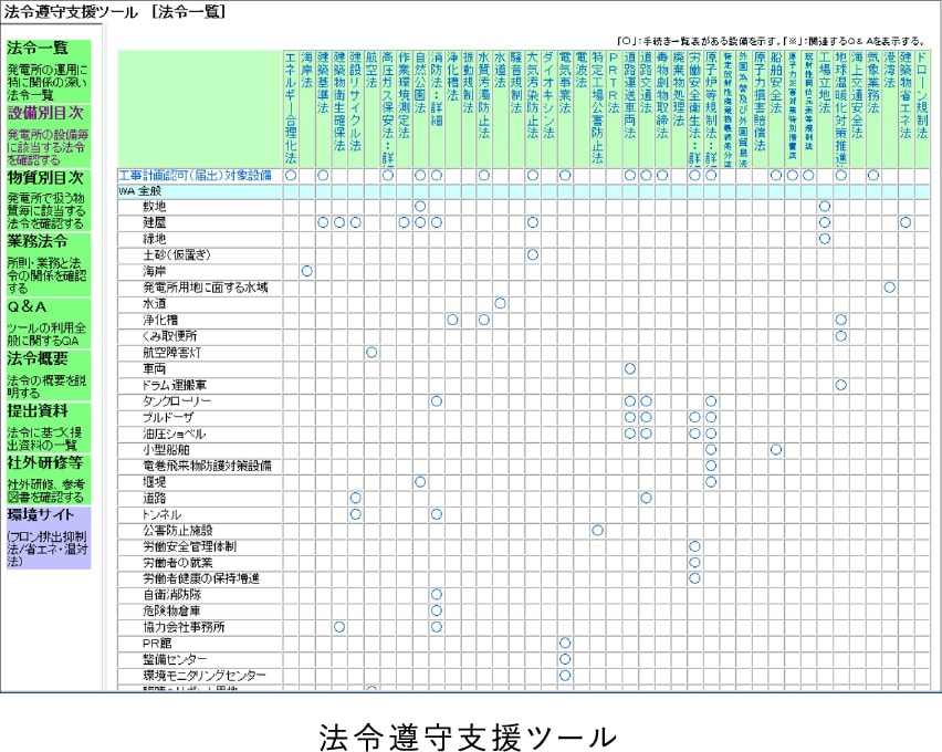 法令遵守支援