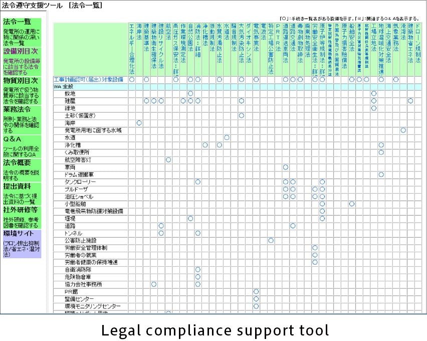 Support for Legal Compliance