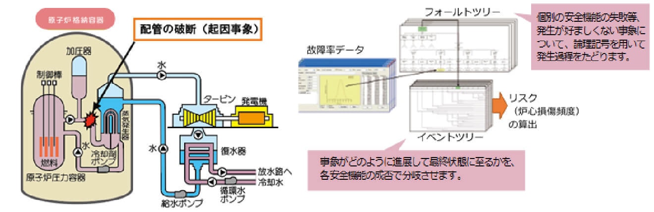 PRAモデル作成