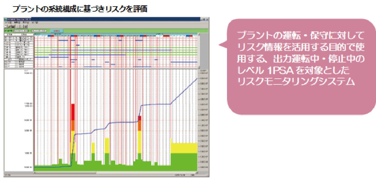 リスク情報活用システム開発