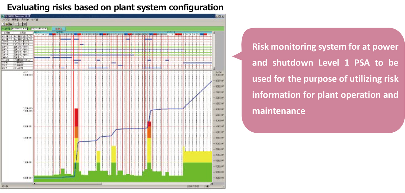 Development of risk information utilization system